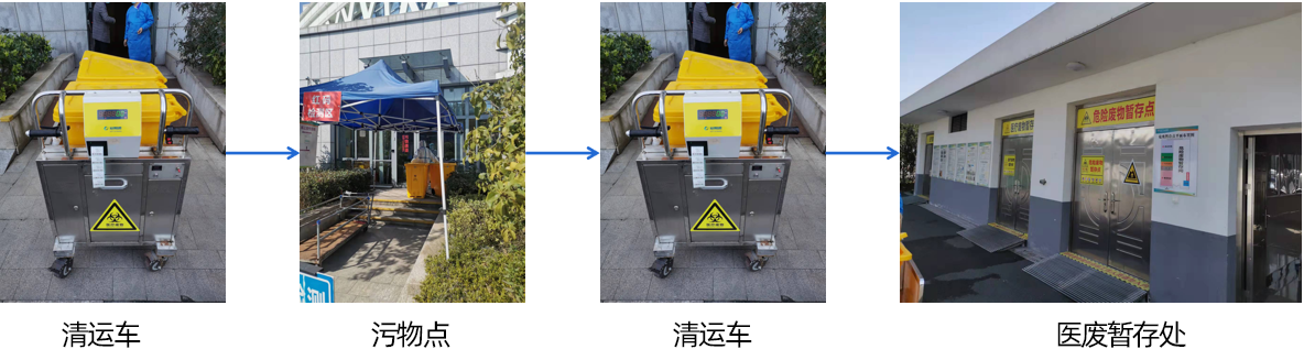 医院医废清理智慧监管系统